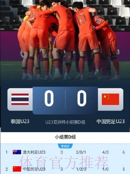 U23亚洲杯-中国0-0战平泰国 小组第二出线 U23亚洲杯-中国0-0战平泰国 小组第二出线