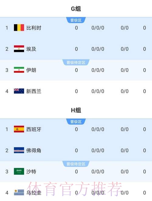 2026世界杯克罗地亚梅西数据统计全面分析 2026世界杯克罗地亚梅西数据统计全面分析