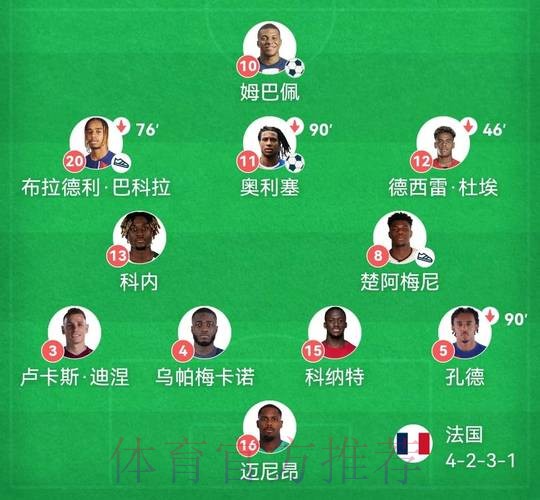 世界杯法国姆巴佩阵容解析全面分析 世界杯法国姆巴佩阵容解析全面分析