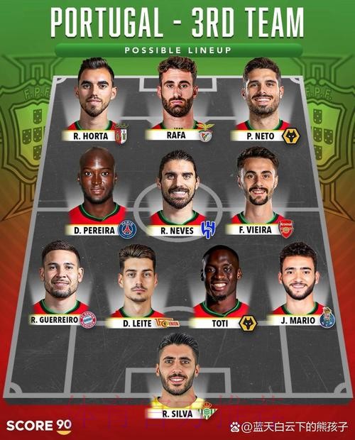 最新世界杯葡萄牙德布劳内阵容解析完整指南