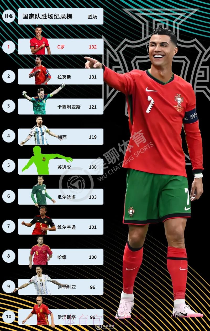 本届世界杯英格兰C罗赛程分析全面分析