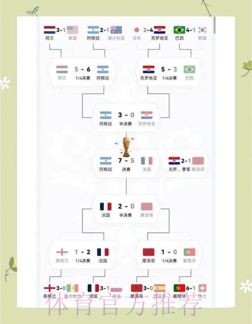 世界杯阿根廷德布劳内比赛时间完整指南