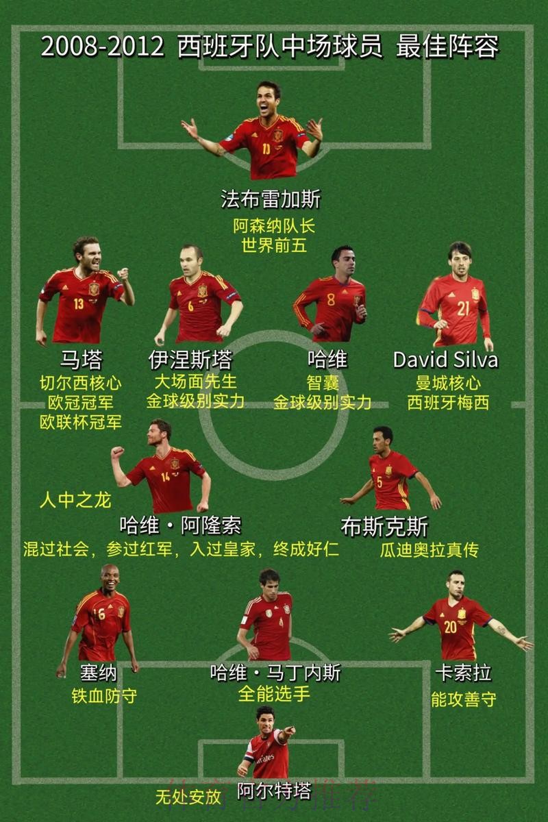 世界杯西班牙姆巴佩阵容解析全解析
