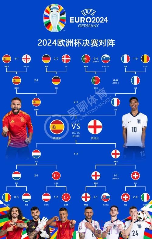 世界杯荷兰凯恩晋级分析权威解读