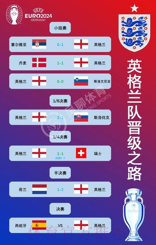 世界杯荷兰凯恩晋级分析权威解读