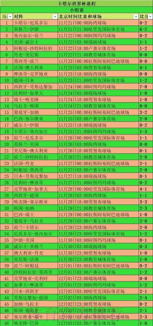 本届世界杯法国格列兹曼小组赛形势完整指南